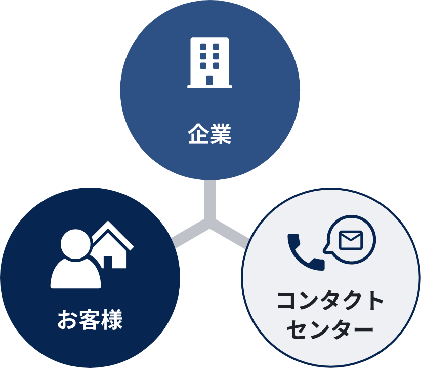 お客様 企業 コンタクトセンター